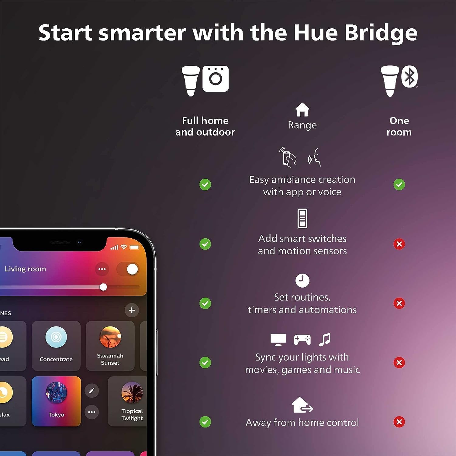Philips Hue Smart Light Starte - Philips Light Hue White review and price